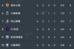 雷速体育直播官网-进入淘汰赛，亚冠球队面临新挑战的简单介绍