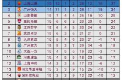 雷速体育比分官网直播-关于苏宁客场大胜天海，紧追积分榜前四的信息