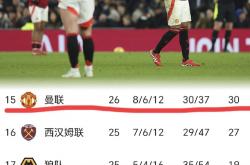 雷速体育比分官网直播-曼联主场逼平切尔西，联赛排名优秀的简单介绍