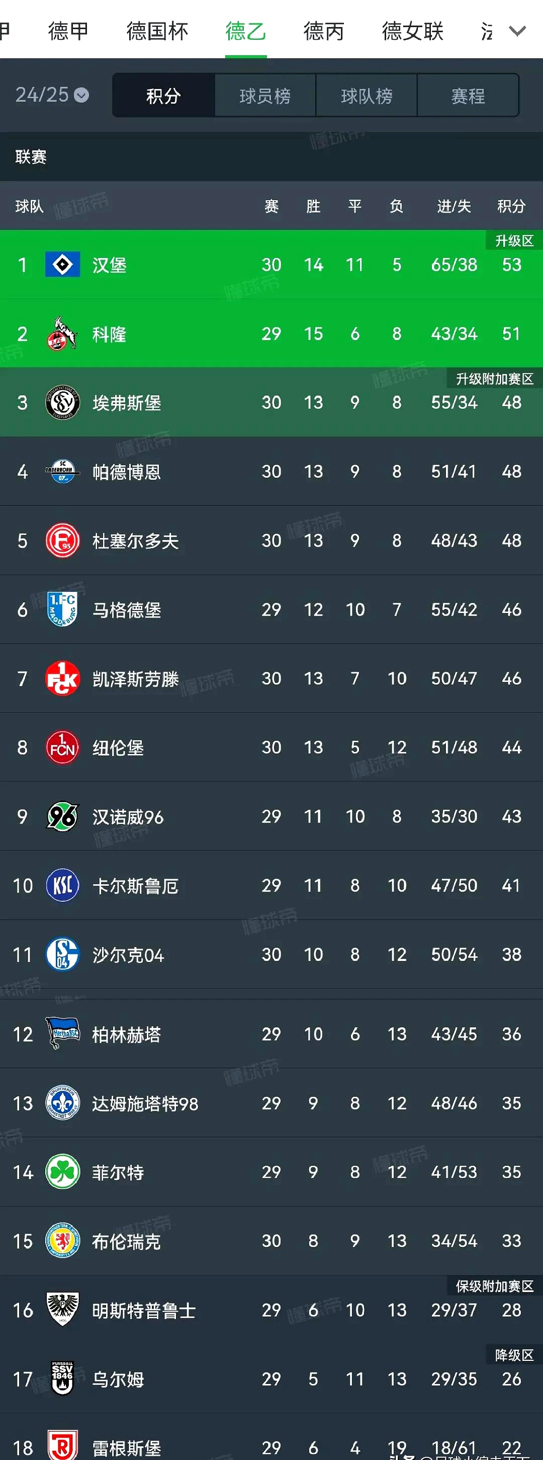 关于汉堡球队取得重要胜利，信心倍增的信息