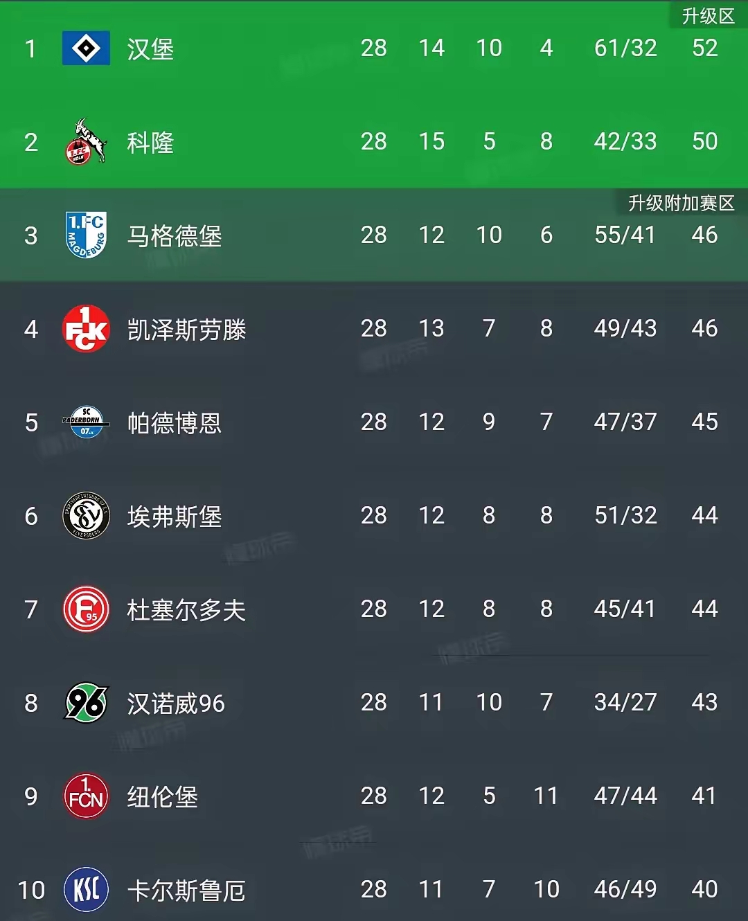 梅斯遭遇连败，跌至法甲积分榜第十二位