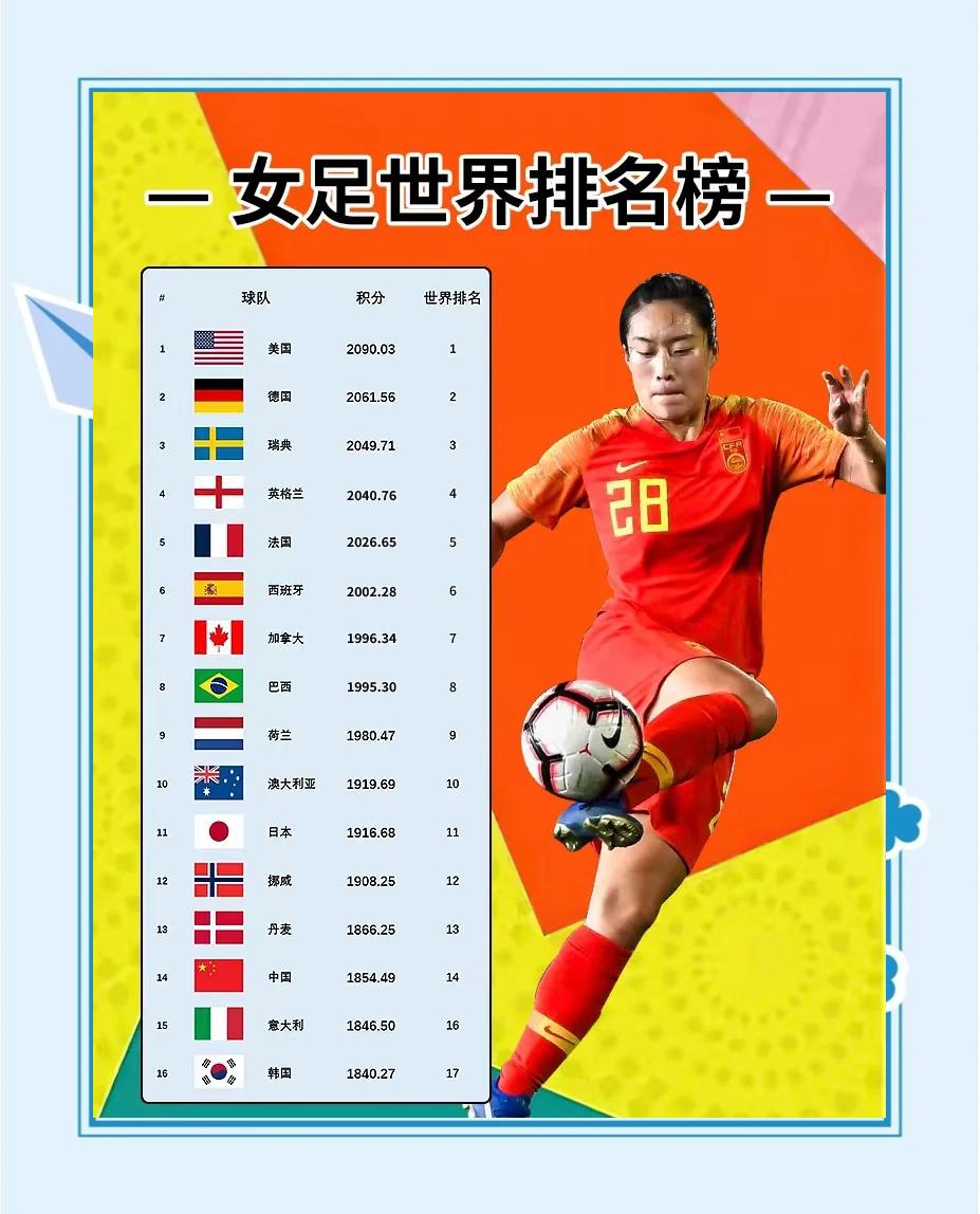 塞尔维亚女足一路高歌，晋级女足世界杯八强